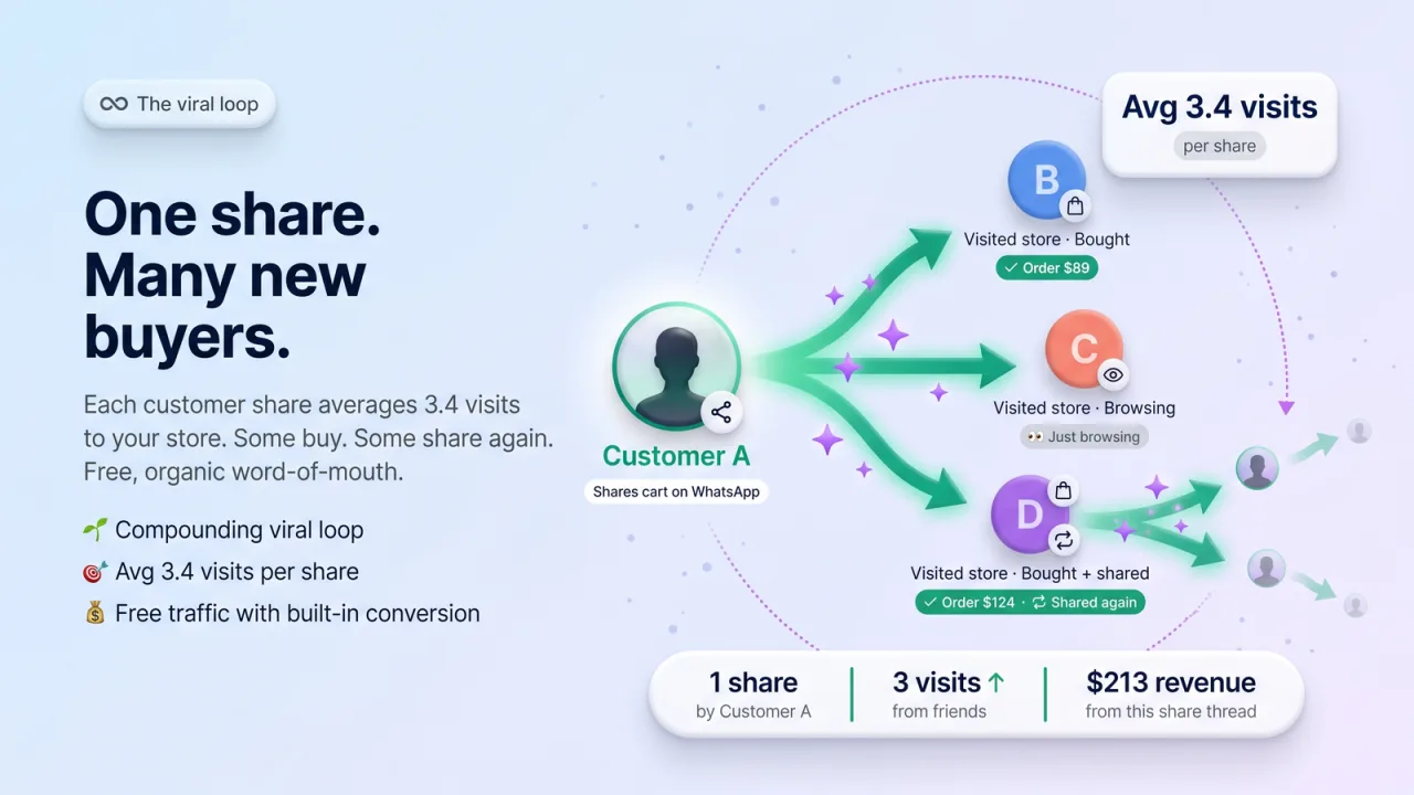 Social Share Cart screenshot 7